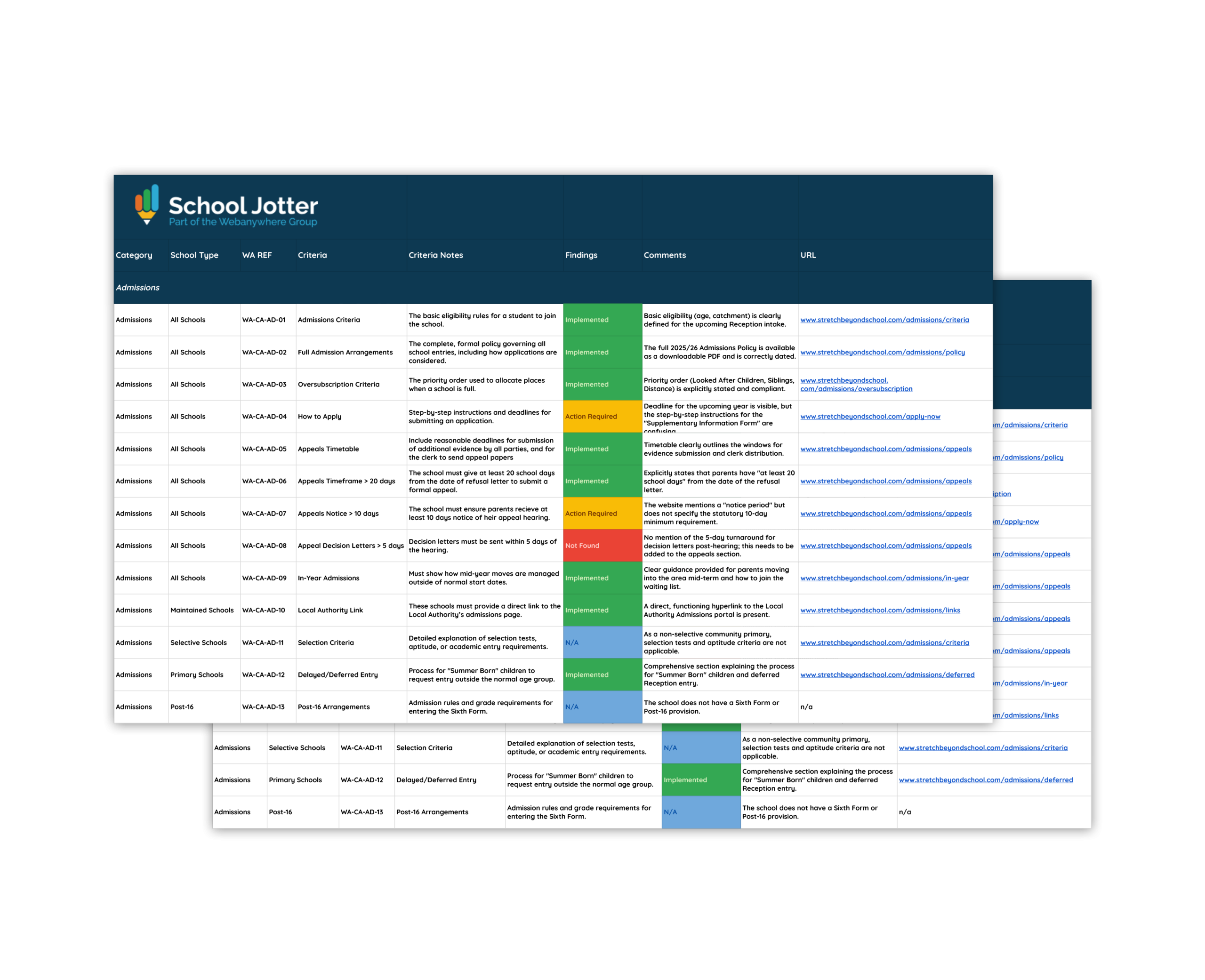 School Website Audit