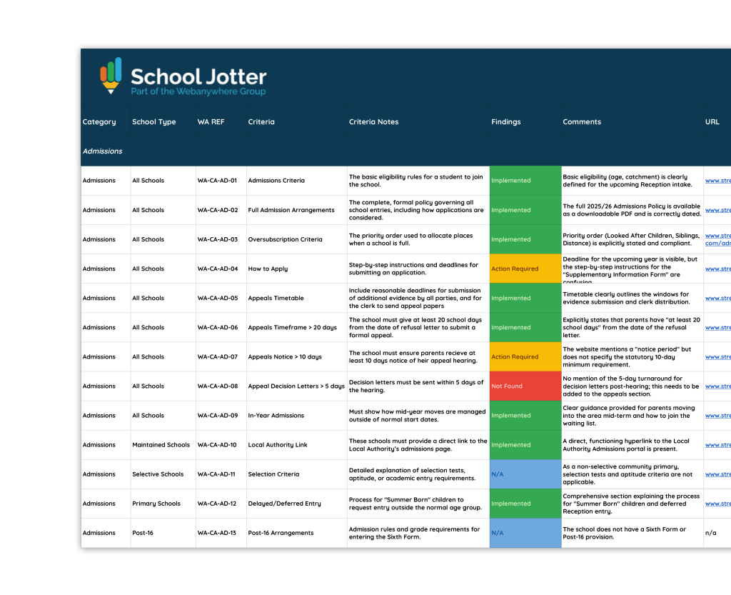 School Website Audit for compliance